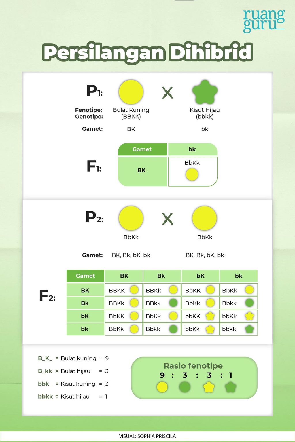 Hukum Pewarisan Sifat - Homecare24